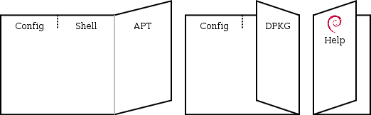 Debian reference card