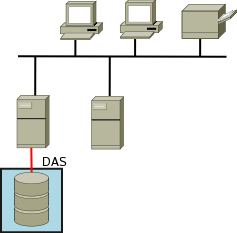 das
