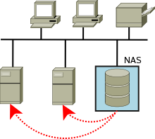 nas