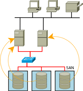 san