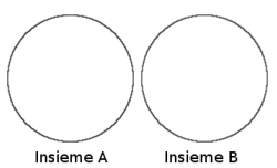 insiemi insiemi