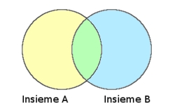insiemi_aree