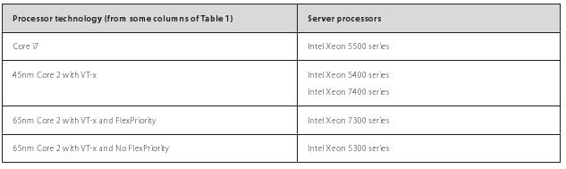 Tabella: processori server intel