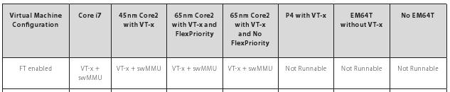 Tabella: monitor mode nei processori intel